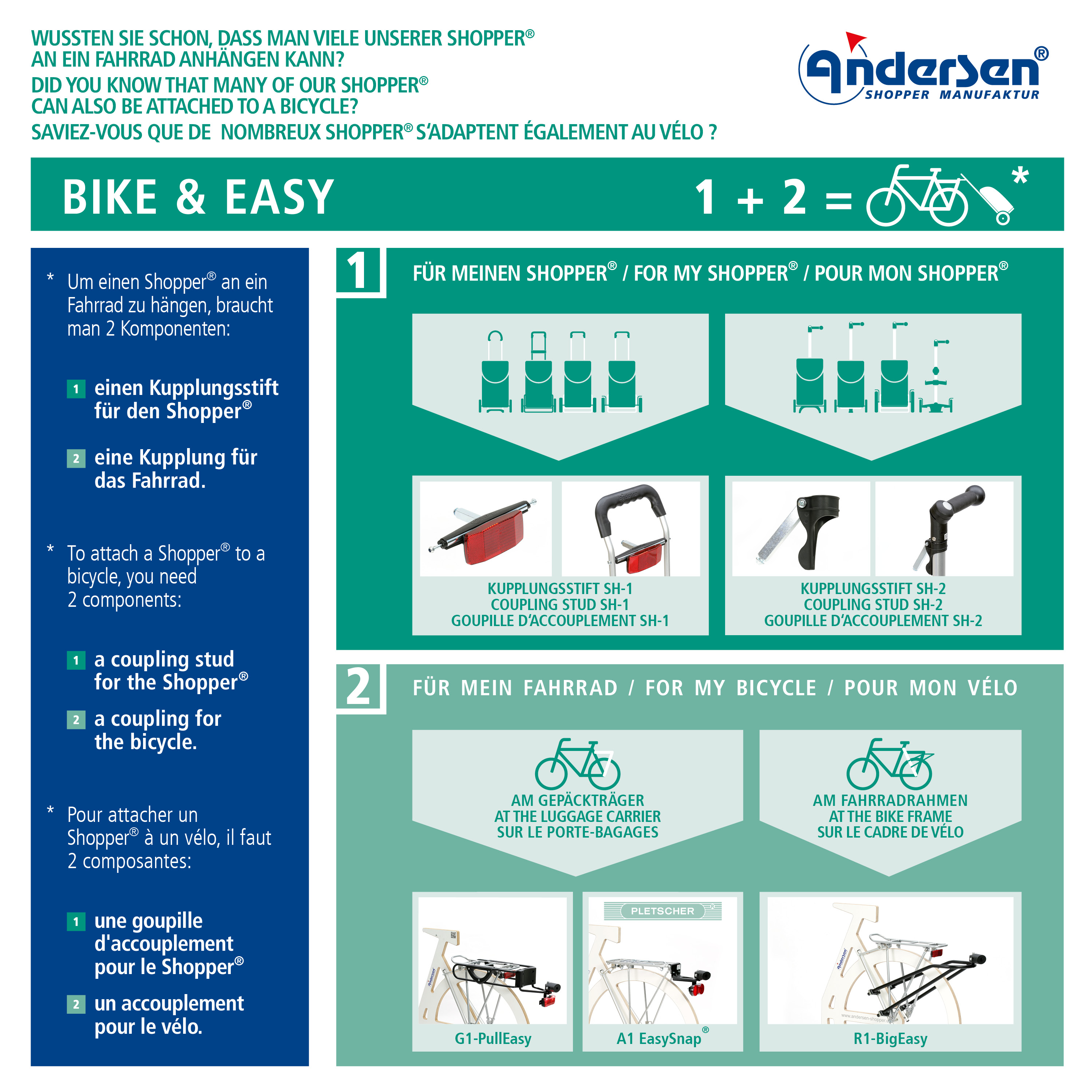 Bike and Easy Informationsgrafik Fahrradanhänger